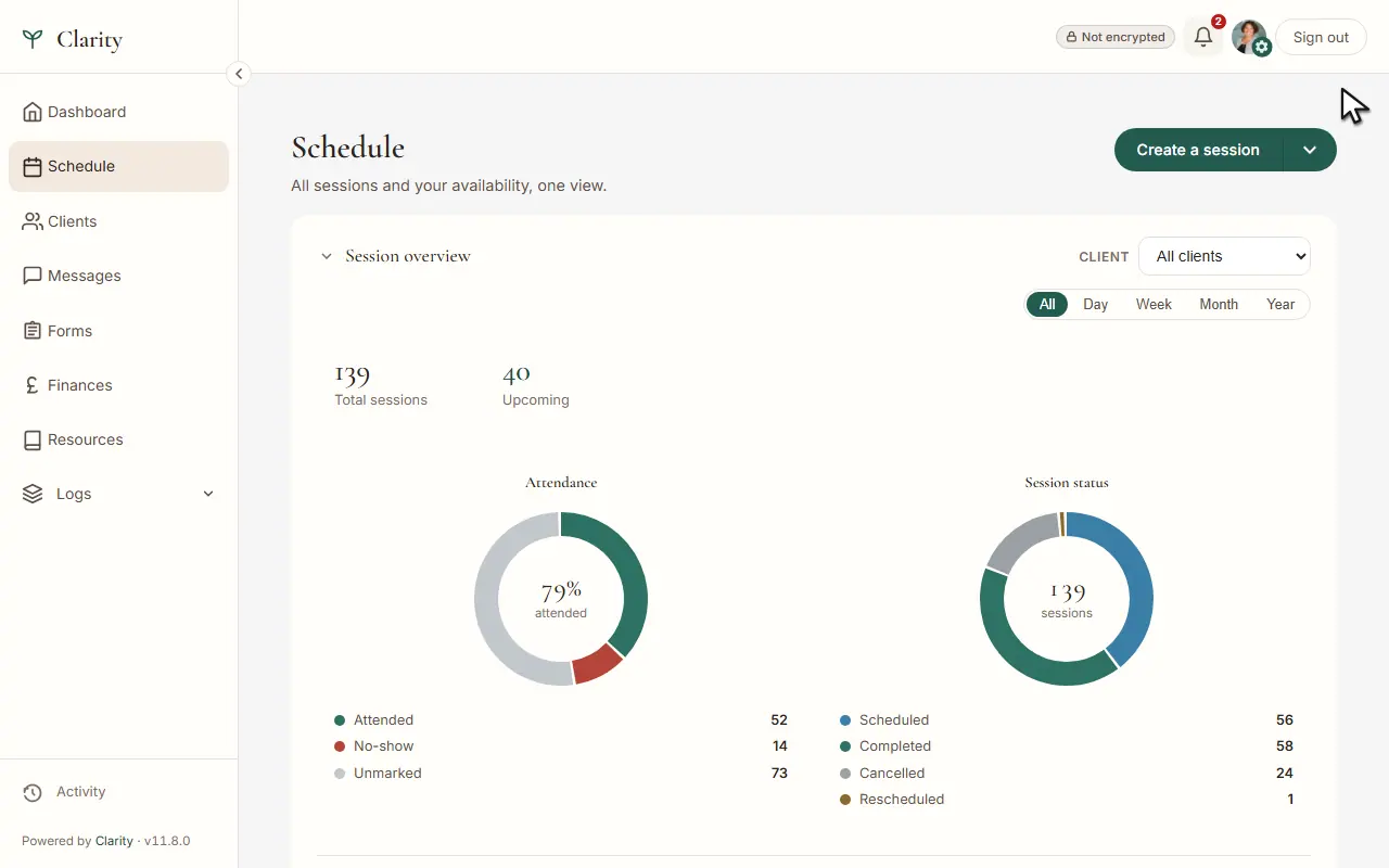 Clarity's schedule page with a Create a session button, totals of 139 sessions and 40 upcoming, and charts of attendance and session status